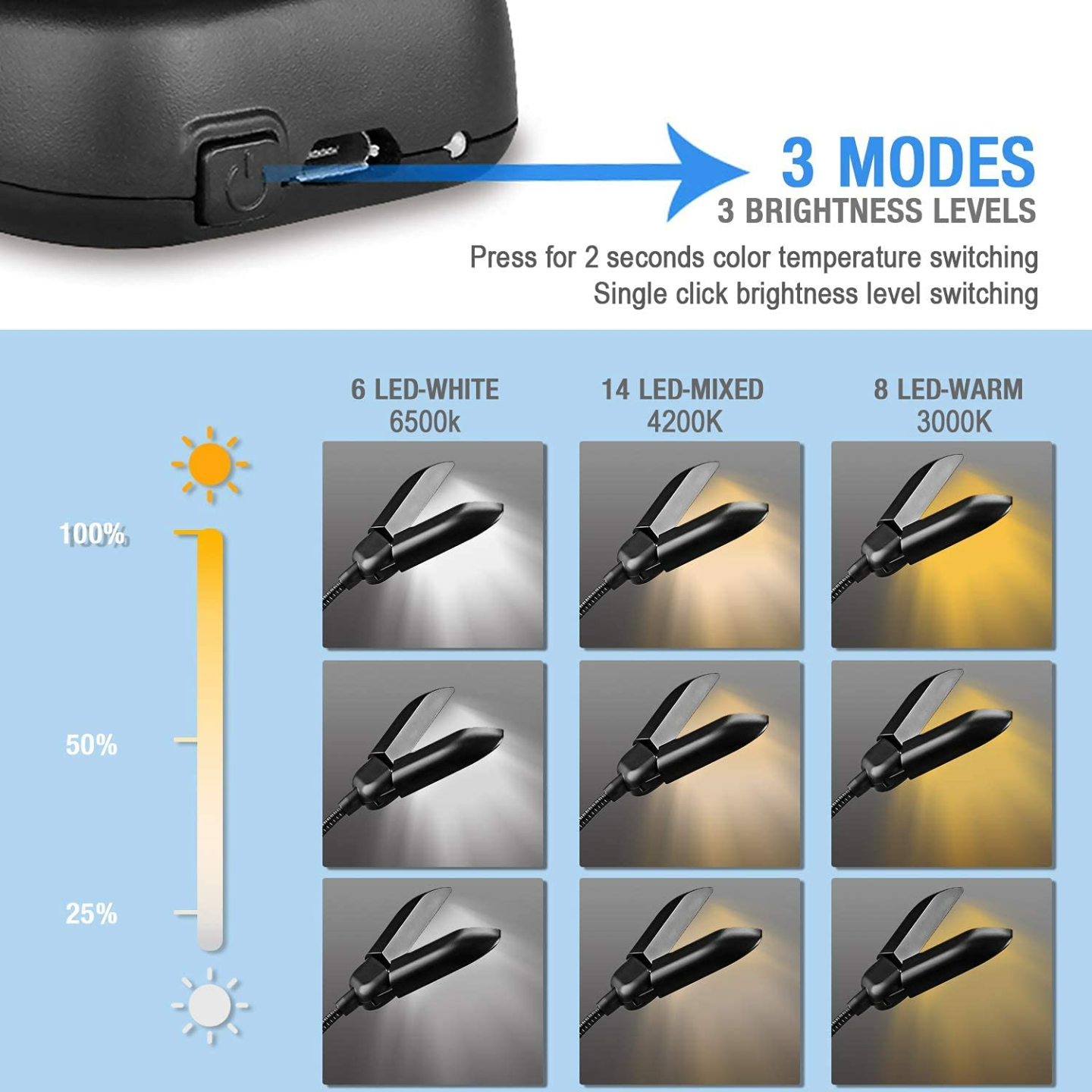 Rechargeable Book Light with 3 Brightness Settings