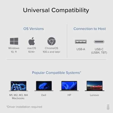 Plugable USB 3.0 Docking Station for Dual Monitors