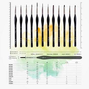ZenART Miniature Brushes Set for Precision Detailing
