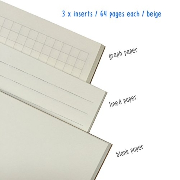 newestor Travelers Notebook Refills Set of 3 for Creative Journaling