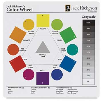 Jack Richeson 499975 Large Color Wheel Teaching Chart - Perfect for Students and Artists