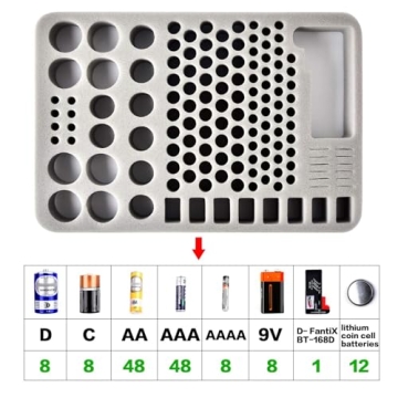 Battery Organizer Case with Tester for 140 Batteries