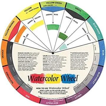 The Color Wheel Company Watercolor Wheel Watercolor Color Wheel