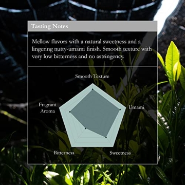 Authentic Naoki Matcha Ceremonial Green Tea Powder