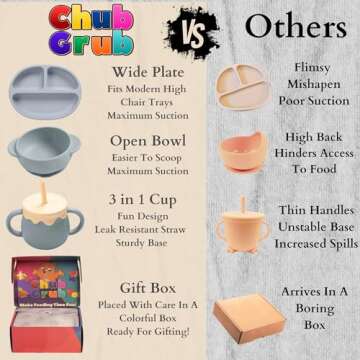 Chub Grub Silicone Baby Feeding Set | Baby Led Weaning Supplies | Suction Plates For Baby | Baby Plates and Bowls | Baby Feeding Essentials Kit