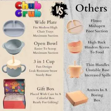 Chub Grub Silicone Baby Feeding Set | Baby Led Weaning Supplies | Suction Plates For Baby | Baby Plates and Bowls | Baby Feeding Essentials Kit