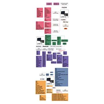 Portkeys LH5P II 5.5" 4K HD HDMI Camera Monitor 3D LUT 1920x1080 High Brightness Touch Screen Wireless Monitor for BMD BMPCC 4K / BMPCC 6K / BMPCC 6K PRO