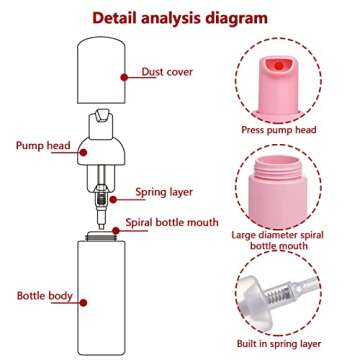 Koutoumor 10 PCS Refillable Travel Bottles, 2oz/60 ml Plastic Soap Foam Bottle, Empty Foaming Pump D...