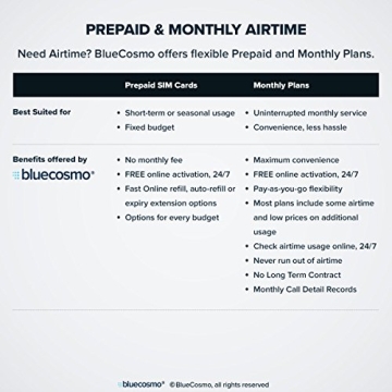 Inmarsat IsatPhone 2.1 Satellite Phone Kit - Global Coverage