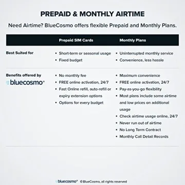 Inmarsat IsatPhone 2.1 Satellite Phone Kit - Global Coverage
