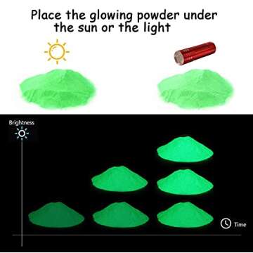 Glow in The Dark Powder for Arts & Crafts Activities
