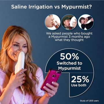 Mypurmist Ultrapure Steam Inhaler (Plug-in)- Handheld Steamer, Vaporizer, & Humidifier for Sinus Relief, Nasal Congestion, Cold & Cough, & Vocal Care for Singers (Base Kit)