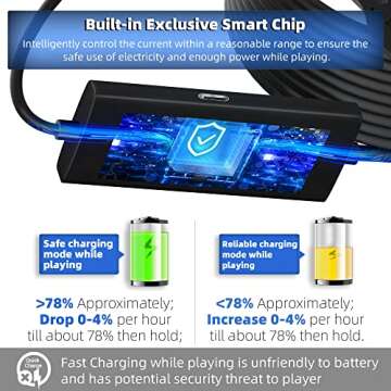 Kuject 16FT Link Cable for Quest 3/Quest 2 - Play and Charge