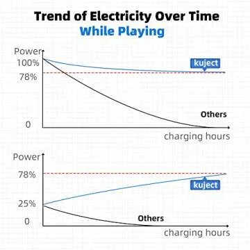 Kuject 16FT Link Cable for Quest 3/Quest 2 - Play and Charge