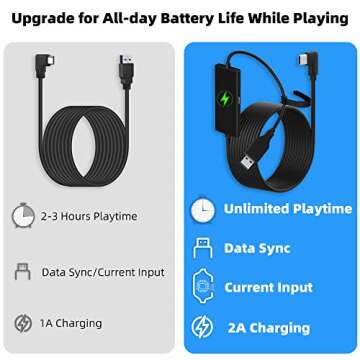 Kuject 16FT Link Cable for Quest 3/Quest 2 - Play and Charge