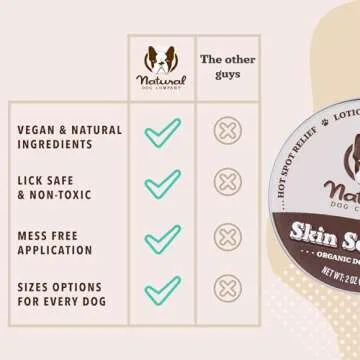 Natural Dog Company Skin Soother, 2oz. Tin, Allergy and Itch Relief for Dogs, Supports Hot Spot Symptoms, Dog Moisturizer for Dry Skin, Dog Lotion, Ultimate Healing Balm, Dog Rash Cream