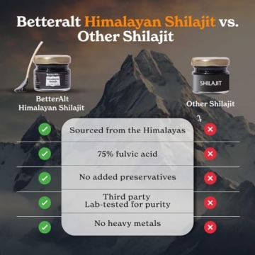 High Potency BetterAlt Shilajit Resin for Energy Boost