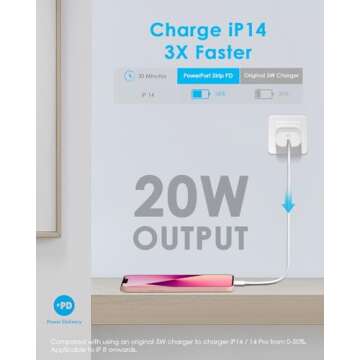 USB C Charger Block 20W-Type C Power Adapter for IP 16/16 Pro/16 Plus/16 Pro Max /15/15 Pro/15 Plus/15 Pro Max/14/13/12/11/SE/XR/8, i Pad Pro/Mini, Galaxy, Pixel 4/3 and More [2-Pack]