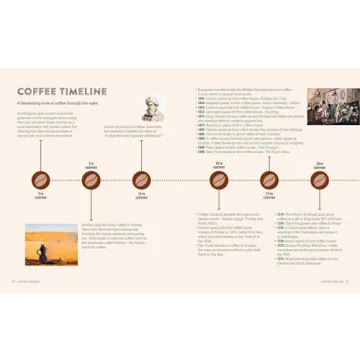 Over 80 Coffee Cocktail Recipes for Mixing Drinks