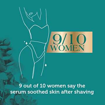 Summer's Eve Spa Daily Intimate Beauty, Luxurious Skin Serum, Post Shave Fragrance Free Women’s Hydrating Serum, 1oz Tube