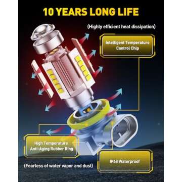 AUXITO Upgraded H11/H8 LED Fog Light Bulbs, 6500K Cool White, 1:1 Mini Size H11/H8/H16 LED Fog Light Bulbs, 360° Full Illumination(Pack of 2)