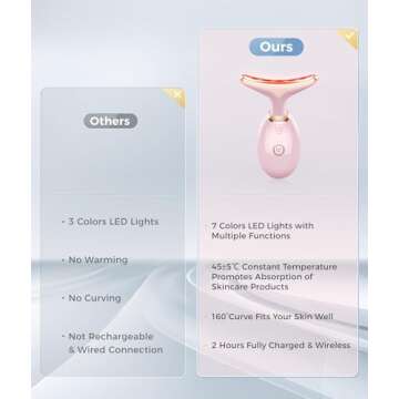 Fastaid 7-in-1 Skin Care Tools, Face Care, Face Neck Massager for Skin Care Routine at Home, Glossy Pink