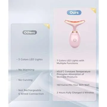 Fastaid 7-in-1 Skin Care Tools, Face Care, Face Neck Massager for Skin Care Routine at Home, Glossy Pink