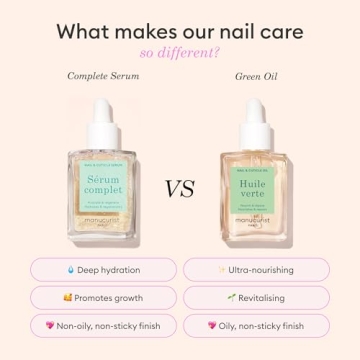 Manucurist Complete Serum for Nails and Cuticles 15 ml