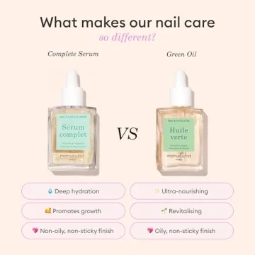 Manucurist Complete Serum for Nails and Cuticles 15 ml