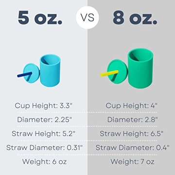 Avanchy Silicone Training Sippy Cup for Babies and Toddlers