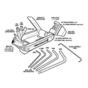 Blackburn Wayside 19 Function Bike Multi-Tool Review