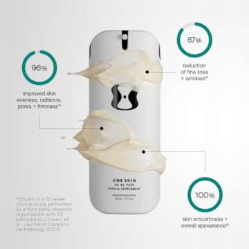 OneSkin FACE OS-01 Peptide Skin Longevity Moisturizer - Evens Skin and Reduces Fine Lines & Wrinkles, For All Skin Types Including Sensitive Skin