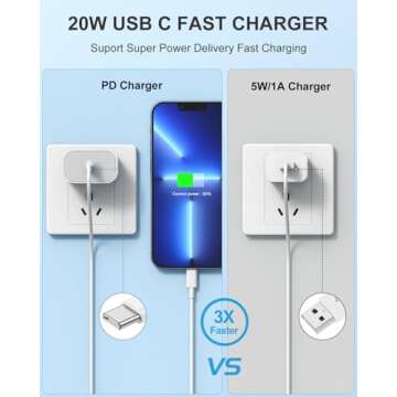 Susnwere iPhone 14 13 12 Charger Fast Charging,2Pack 20W Fast PD USB C Wall Charger Adapter with 3Pa...