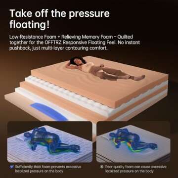 OFFTR Z Queen Mattress - Perfect Blend of Comfort & Support