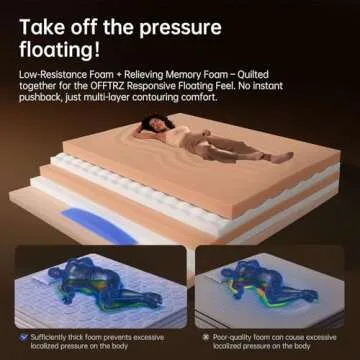 OFFTR Z Queen Mattress - Perfect Blend of Comfort & Support
