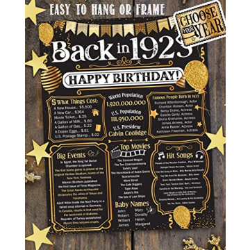 102nd Birthday Party Decorations for 102nd Birthday (One-hundred and two) -Remembering The Year 1923 -Party Supplies -Gifts for Men & Women Turning 102 -Back In 1923 Birthday Card 11x14 Unframed Print