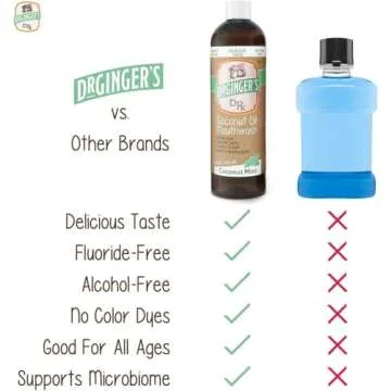 Coconut Oil Pulling Mouthwash - Natural Oral Care