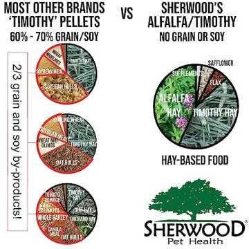Sherwood Rabbit Food - Hay-Based, Grain and Soy-Free 4.5 lbs