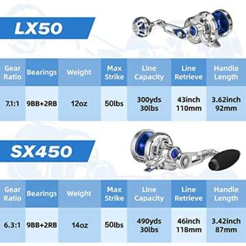 GOMEXUS Jigging Reel Large Capacity & Smooth