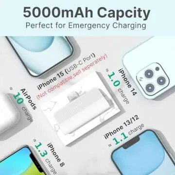KKD Portable Charger for iPhone, Built-in MFi Certified Plug, 5000mAh Small Portable Phone Charger Power Bank for iPhone 14/13/12/11/XR/X/SE/8/7/6/6s/Pro Max/Plus,iPad,White