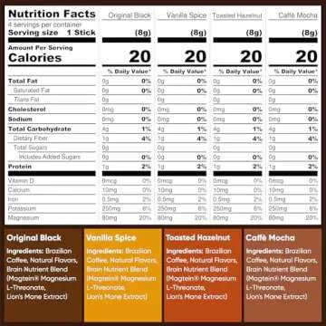 IQJOE Instant Mushroom Coffee Packets with Lion’s Mane and Magtein Magnesium L-Threonate - New Variety Pack - Clarity and Mood Enhancing - Sugar Free, Keto, Vegan - 200mg Natural Caffeine - 16 Count