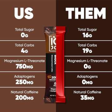 IQJOE Instant Mushroom Coffee Packets with Lion’s Mane and Magtein Magnesium L-Threonate - New Variety Pack - Clarity and Mood Enhancing - Sugar Free, Keto, Vegan - 200mg Natural Caffeine - 16 Count