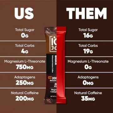 IQJOE Instant Mushroom Coffee Packets with Lion’s Mane and Magtein Magnesium L-Threonate - New Variety Pack - Clarity and Mood Enhancing - Sugar Free, Keto, Vegan - 200mg Natural Caffeine - 16 Count