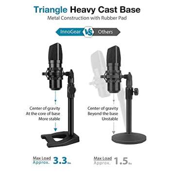 InnoGear Desktop Microphone Stand, Mic Stand Desk Table with Weighted Base Shock Mount Mic Clip 3/8" to 5/8" Adapter Adjustable Height for Hyper X QuadCast Fifine K669B AT2020 Shure SM58 PGA48