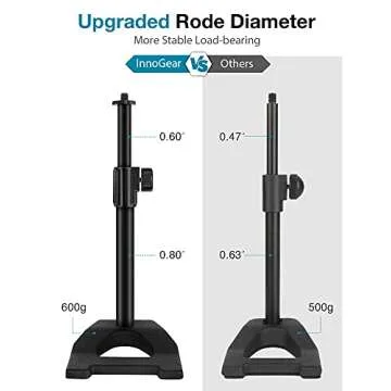 InnoGear Weighted Desktop Microphone Stand with Shock Mount