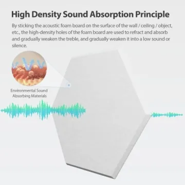 Amantech 12 Pack Acoustic Panels - Soundproof Foam for Home and Office