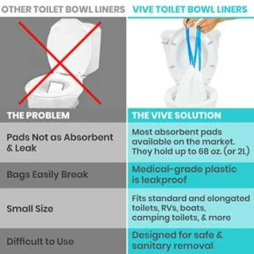Vive Toilet Bowl Liners with Super Absorbent Pads (24 Pack) - Most Absorbent on Market - Commodes Camping, Camp, Hurricane Preparedness Items Supplies Kit - FSA/HSA Elegible - Portable Porta Potty Bag