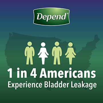Depend Night Defense Women's Incontinence Underwear Overnight