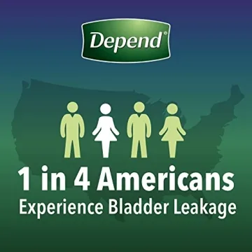 Depend Night Defense Women's Incontinence Underwear Overnight
