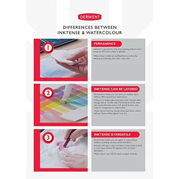 Derwent Inktense Travel 24 Paint Palette for Artists